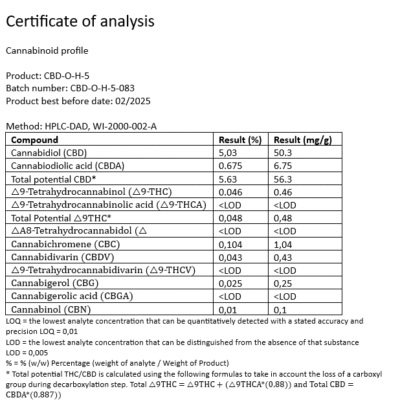 Buy HempCare RAW 5 procent CBD in Europe